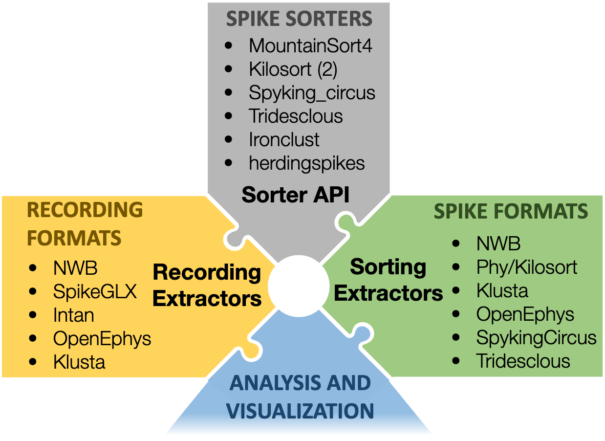 SpikeInterface